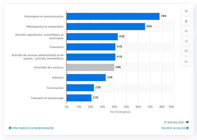 guide marketing digital les reseaux sociaux