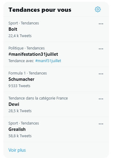 L'affichage des tendances sur Twitter