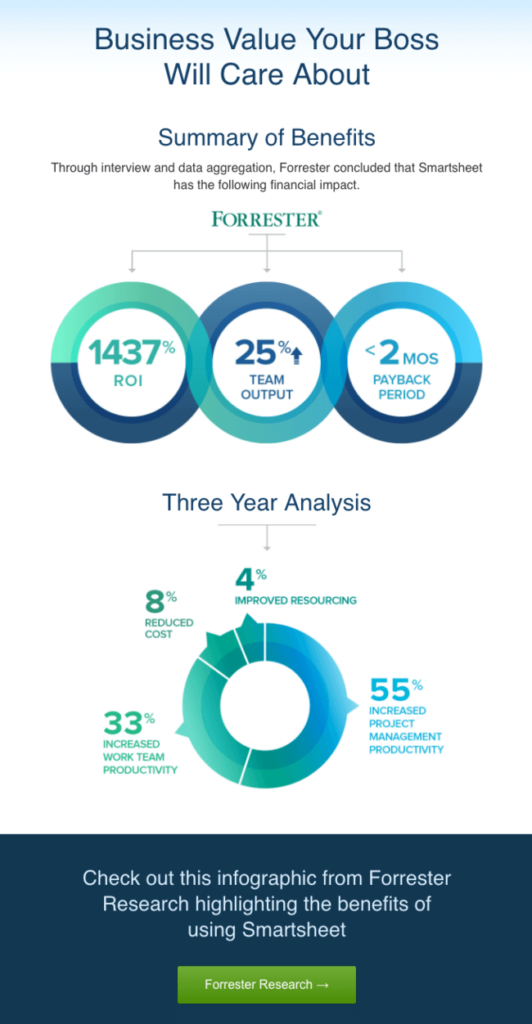 Un exemple de newsletter chez Smartsheet