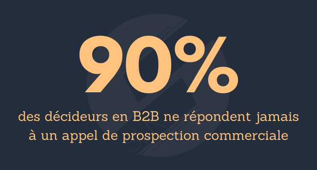 90% des décideurs en B2B ne répondent jamais à un appel de prospection commerciale