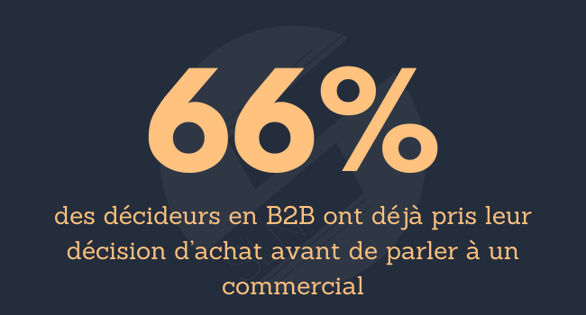 66% des décideurs en B2B ont déjà pris leur décision d'achat avant de parler à un commercial