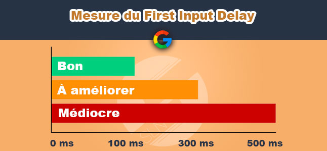 mesure du first input delay