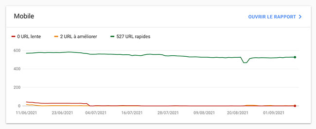 analyse des core web signals dans search console