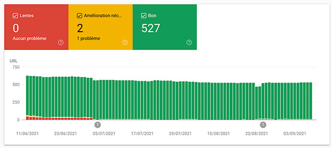 aperçu des core web signals dans search console