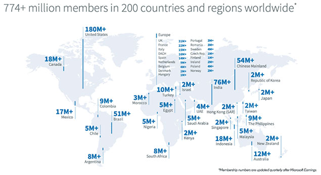 Nombre d'utilisateurs linkedin en france et dans le monde