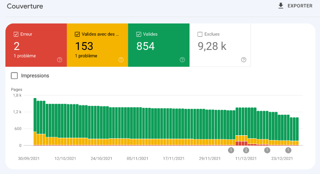 Le rapport de couverture de Google Search Console