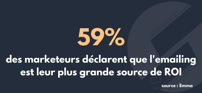 59% des marketeurs déclarent que l'emailing est leur plus grande source de ROI