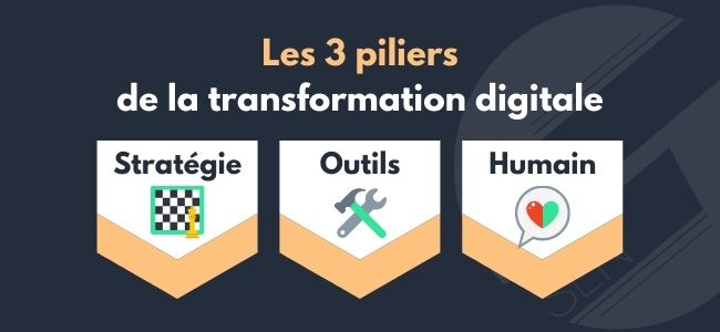 les 3 piliers de la transformation digitale