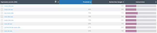 outil pour choisir ses mots cles seo