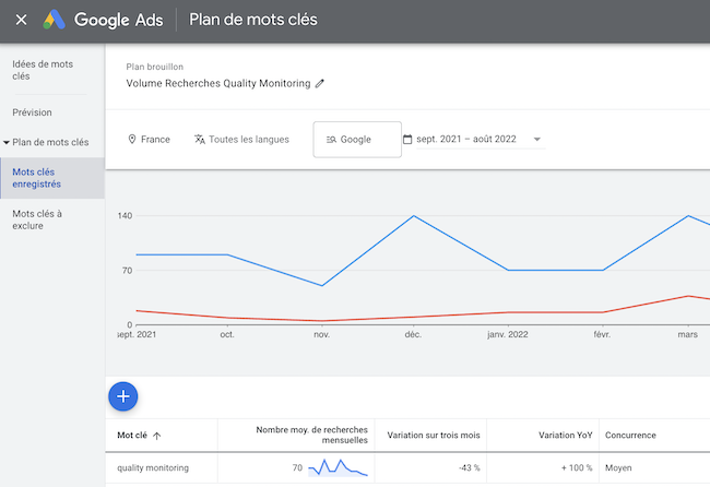 keyword planner pour trouver des mots cles seo