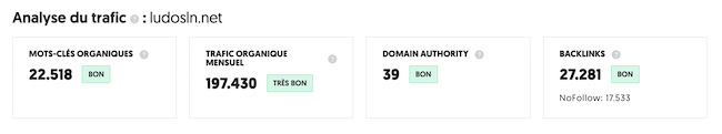 performance mots cles seo sur le site ludosln